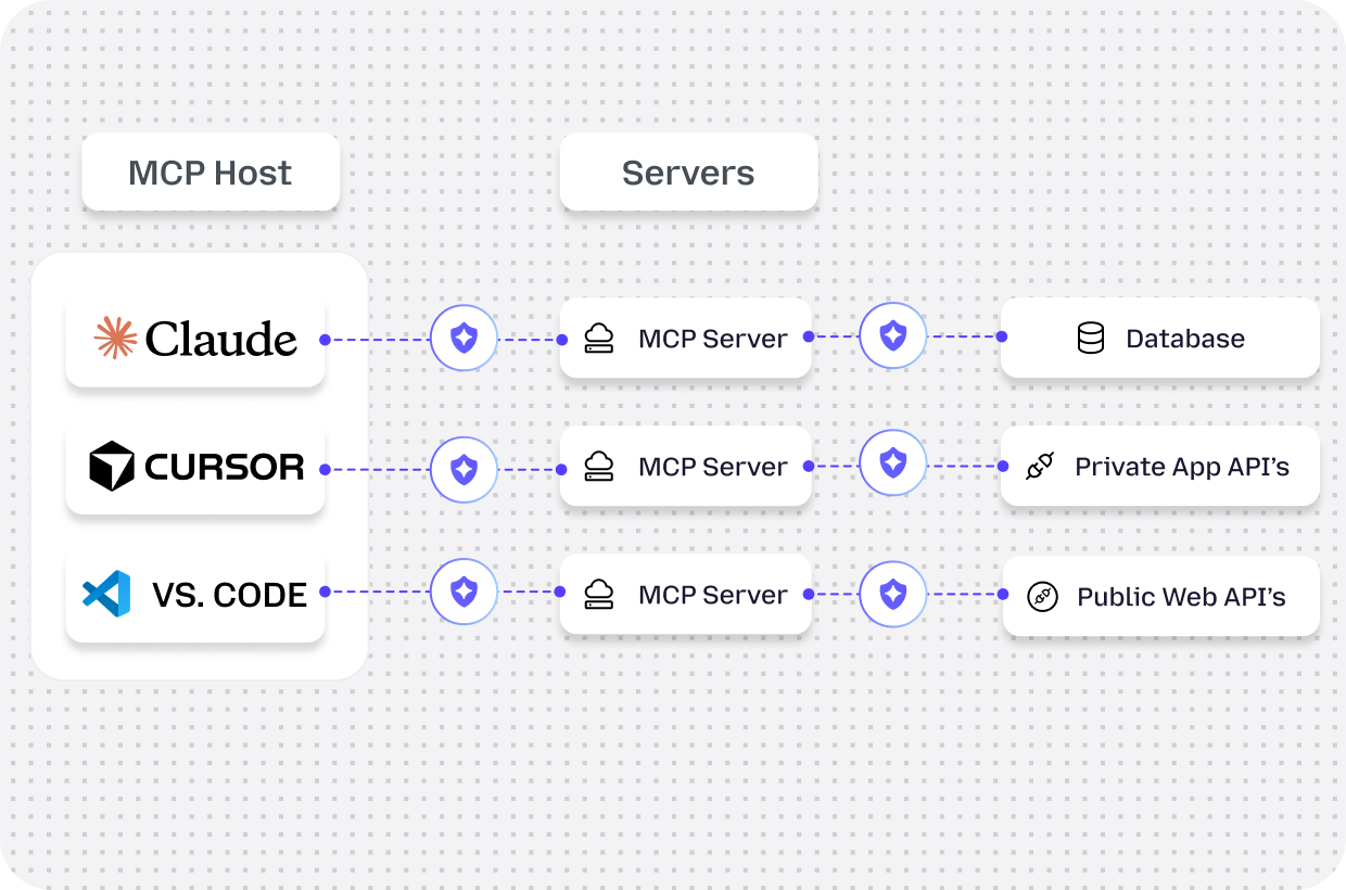 Guard and Empower Your Engineers.