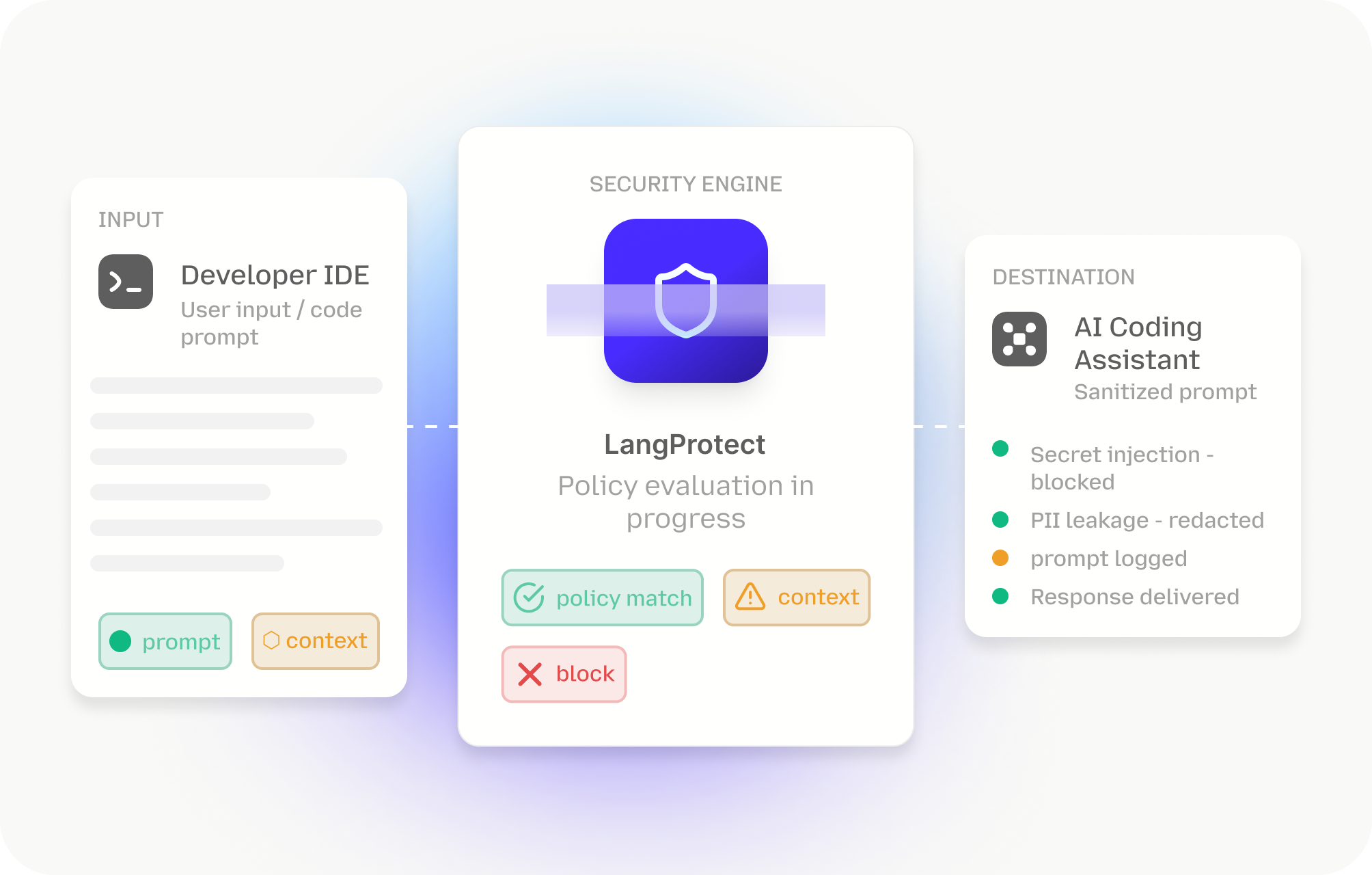 Built for Secure, High-Velocity Engineering Teams