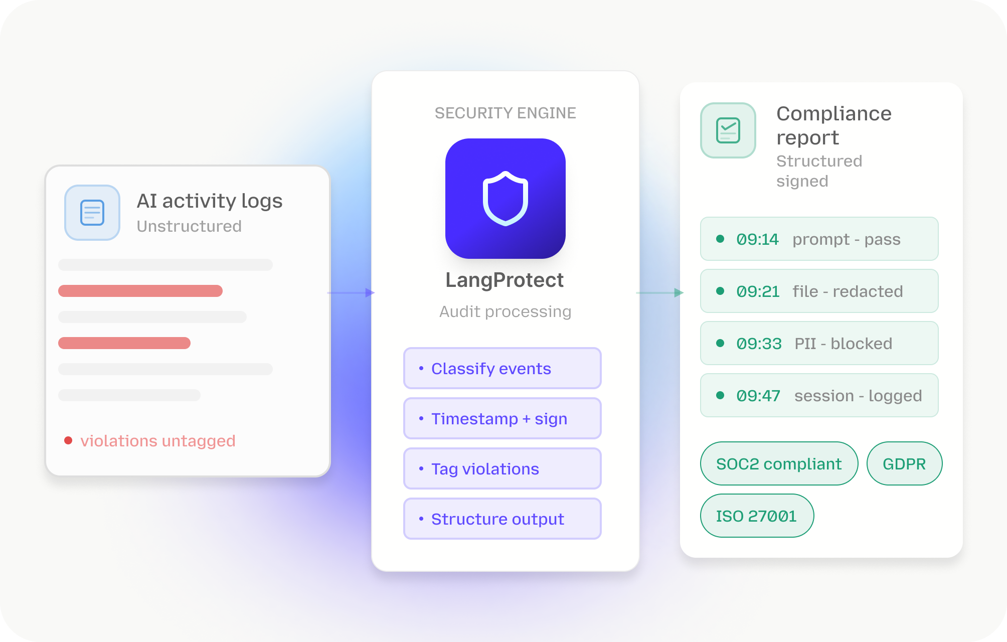 Designed for High-Scrutiny Compliance & Audit Programs