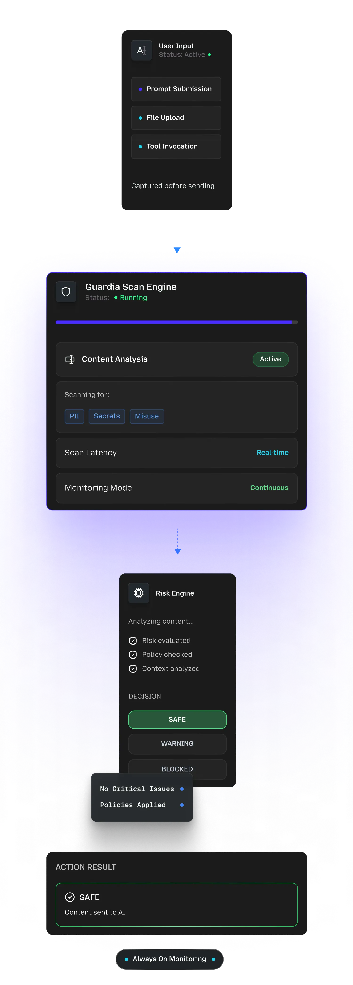 Guardia Scan Engine Flow