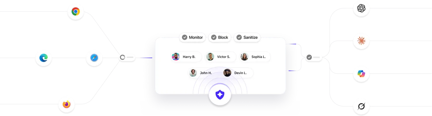 Guardia AI Protection Flow