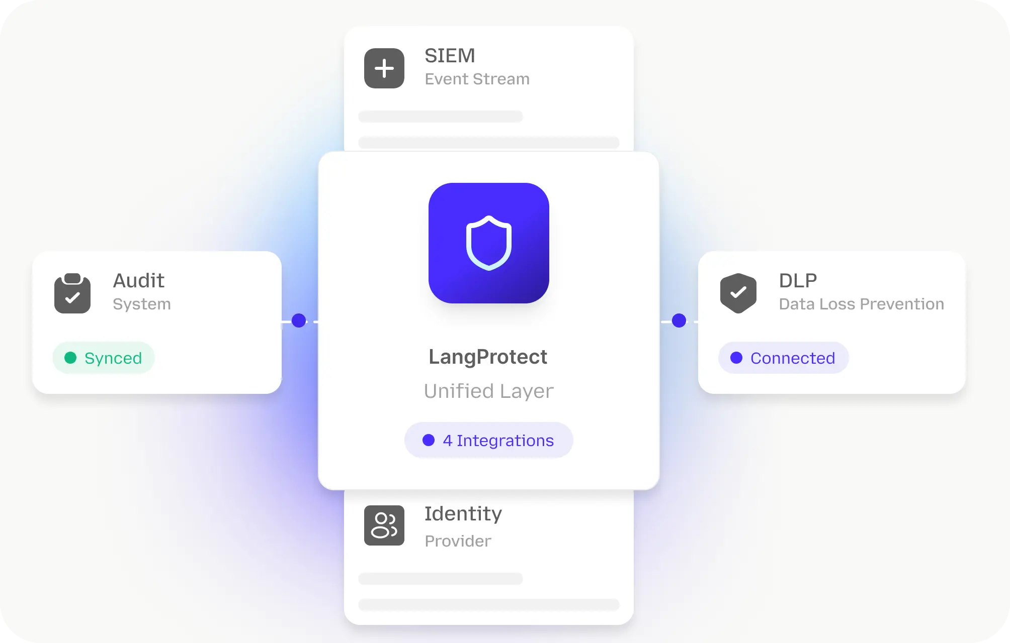 Integrates with your existing security stack